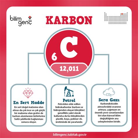 Karbon .